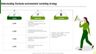 Understanding Starbucks Environmental Green Advertising Campaign Launch Process MKT SS V