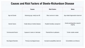 Understanding Steele Richardson Disease Symptoms Causes And Treatments PPT Template ST AI Editable Downloadable