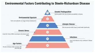Understanding Steele Richardson Disease Symptoms Causes And Treatments PPT Template ST AI Customizable Downloadable