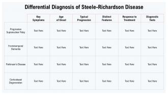 Understanding Steele Richardson Disease Symptoms Causes And Treatments PPT Template ST AI Professional Downloadable
