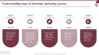 Understanding Steps Of Electronic Boosting Conversion And Awareness MKT SS