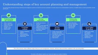 Understanding Steps Of Key Account Planning And Management Complete Guide Of Key Strategy SS V