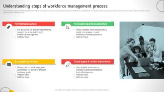 Understanding Steps Of Workforce Management Efficient Talent Acquisition And Management