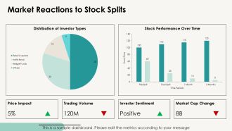 Understanding Stock Splits Dividends And Mergers PPT Template AT Multipurpose Best