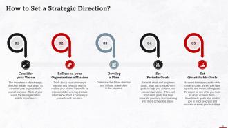 Understanding Strategic Leadership Training Ppt Template Idea