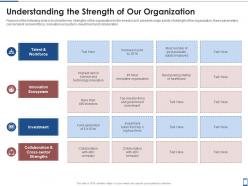 Understanding strength organization mobile health investor funding elevator