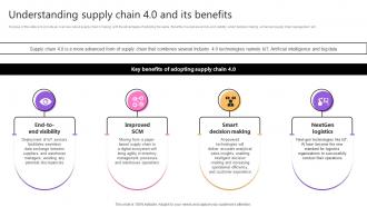 Understanding Supply Chain 4 0 And Its Benefits Taking Supply Chain Performance Strategy SS V