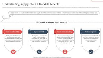 Understanding Supply Chain 4 0 And Strategic Guide To Avoid Supply Chain Strategy SS V