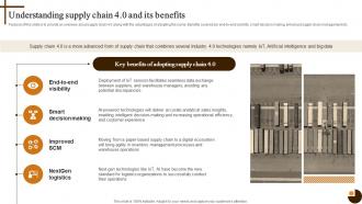 Understanding Supply Chain 4 0 Cultivating Supply Chain Agility To Succeed Environment Strategy SS V