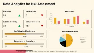 Understanding Supply Chain Risk Management PPT Slides ACP Graphical Content Ready