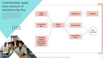 Understanding Supply Chain Structure Of Efficient Operations Planning To Increase Strategy SS V
