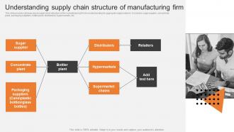 Understanding Supply Chain Structure Of Manufacturing Boosting Production Efficiency With Operations MKT SS V