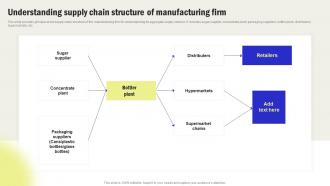 Understanding Supply Chain Structure Streamline Processes And Workflow With Operations Strategy SS V