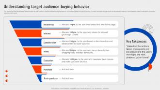 Understanding Target Audience Buying Behavior Executing Strategies To Boost SEM Campaign Results