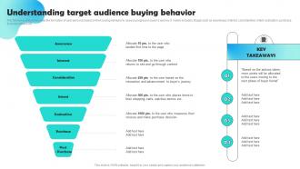 Understanding Target Audience Buying Behavior Optimizing Pay Per Click Campaign