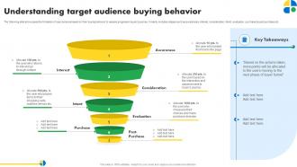 Understanding Target Audience Buying Behavior Pay Per Click Marketing MKT SS V