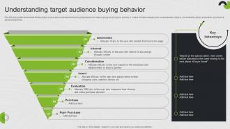 Understanding Target Audience Buying Behavior Search Engine Marketing Ad Campaign