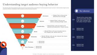 Understanding Target Audience Buying Sem Ad Campaign Management To Improve Ranking