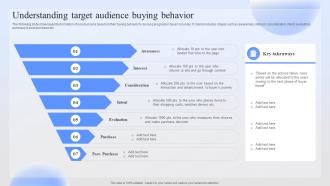 Understanding Target Audience Buying Successful Paid Ad Campaign Launch