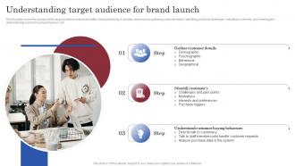 Understanding Target Audience For Brand Launch Brand Launch Marketing Plan Branding SS V