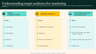 Understanding Target Audience For Marketing Marketing Strategies To Grow Your Audience