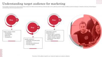Understanding Target Audience For Marketing Target Market Definition Examples Strategies And Analysis