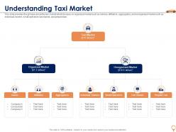 Understanding taxi market cab aggregator investor funding elevator
