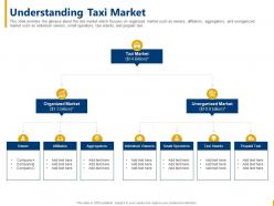 Understanding taxi market cab aggregator ppt slides