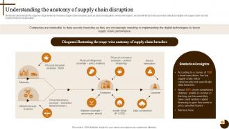 Understanding The Anatomy Of Cultivating Supply Chain Agility To Succeed Environment Strategy SS V