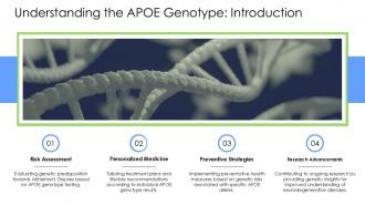 Understanding The Apoe Genotype Genetics And Health PPT Sample ST AI Ideas Visual