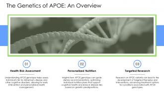 Understanding The Apoe Genotype Genetics And Health PPT Sample ST AI Image Visual