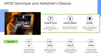 Understanding The Apoe Genotype Genetics And Health PPT Sample ST AI Good Visual