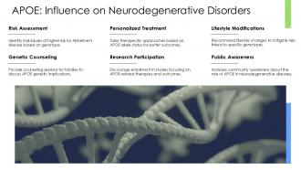 Understanding The Apoe Genotype Genetics And Health PPT Sample ST AI Content Ready Visual