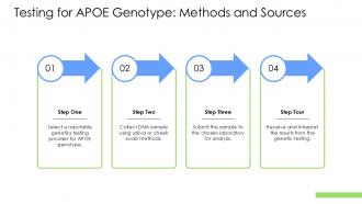 Understanding The Apoe Genotype Genetics And Health PPT Sample ST AI Editable Visual