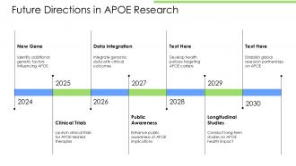 Understanding The Apoe Genotype Genetics And Health PPT Sample ST AI Appealing Visual
