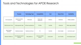 Understanding The Apoe Genotype Genetics And Health PPT Sample ST AI Adaptable Visual
