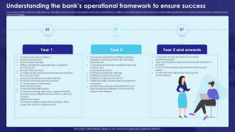 Understanding The Banks Operational Framework To Ensure Business Plan BP SS