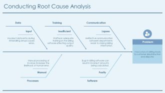 Understanding The Billing Process Root And Workflow Steps PPT Graphics AT Impressive Attractive