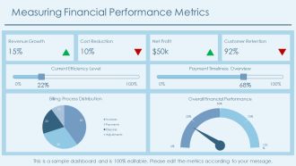 Understanding The Billing Process Root And Workflow Steps PPT Graphics AT Adaptable Attractive