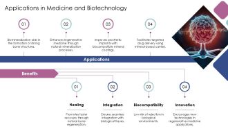 Understanding The Biomineralization Process PPT Designs AT Interactive Multipurpose