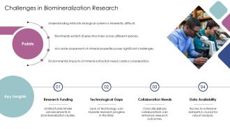 Understanding The Biomineralization Process PPT Designs AT Graphical Multipurpose