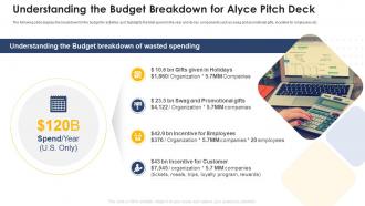 Understanding the budget breakdown for alyce pitch deck ppt powerpoint mockup