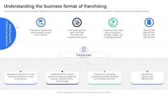 Understanding The Business Format Of Franchising Guide For Establishing Franchise Business