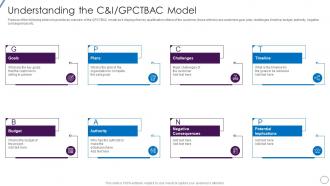Understanding The C And I Gpctbac Model Lead Opportunity Qualification Process And Criteria