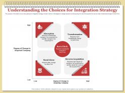 Understanding the choices for integration strategy adopt ppt powerpoint introduction
