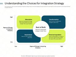 Understanding the choices for integration strategy low ppt powerpoint guidelines