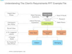 Understanding The Clients Requirements Ppt Example File