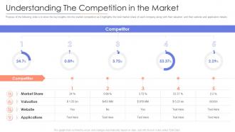 Understanding the competition in the market e marketing business investor funding