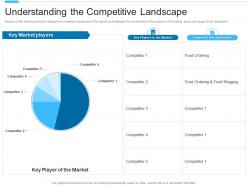 Understanding the competitive landscape application investor funding elevator