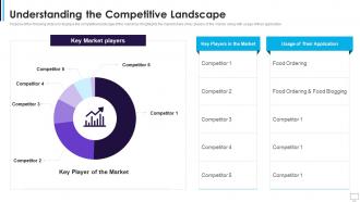 Understanding The Competitive Landscape New Application Funding Presentation Deck For Startups